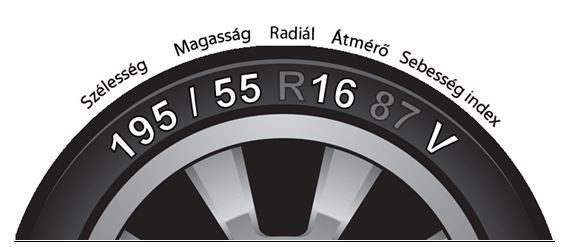 Gumiabroncs jelölések